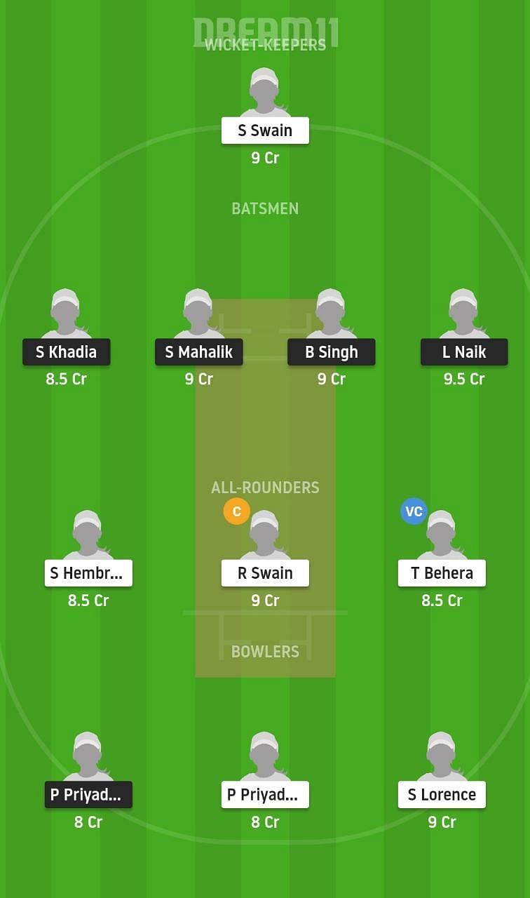 ODY-W vs ODR-W Dream11 Tips